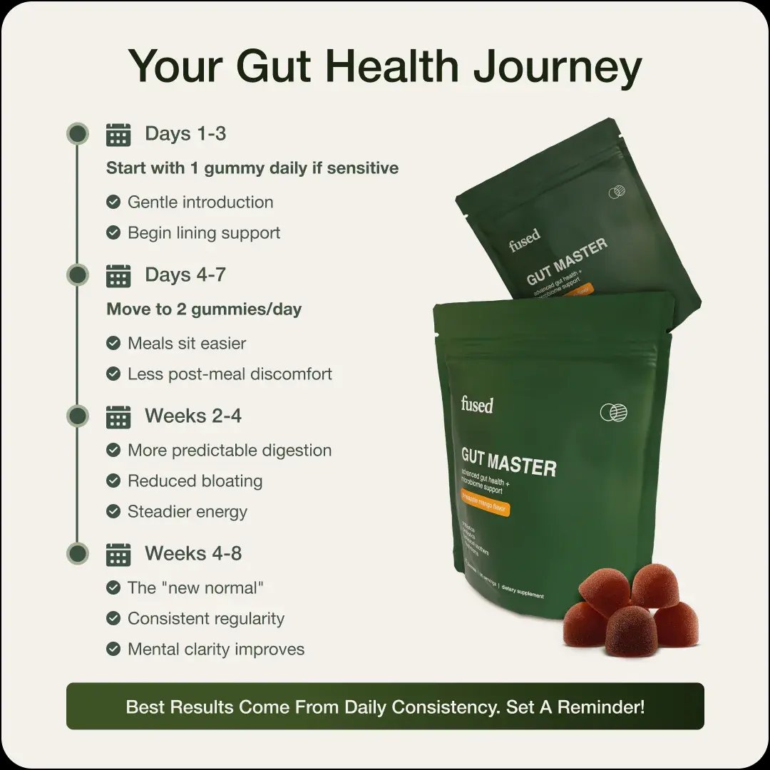 Your Gut Health Journey timeline